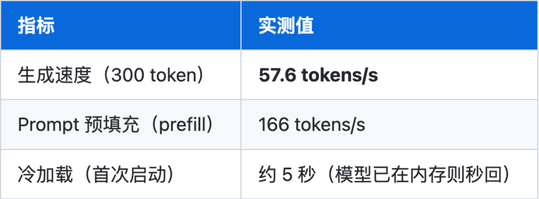 Ornith-1.5开源刷屏,Mac用户先别急着下官方MLX权重:首日实测乱码,三条路线怎么选