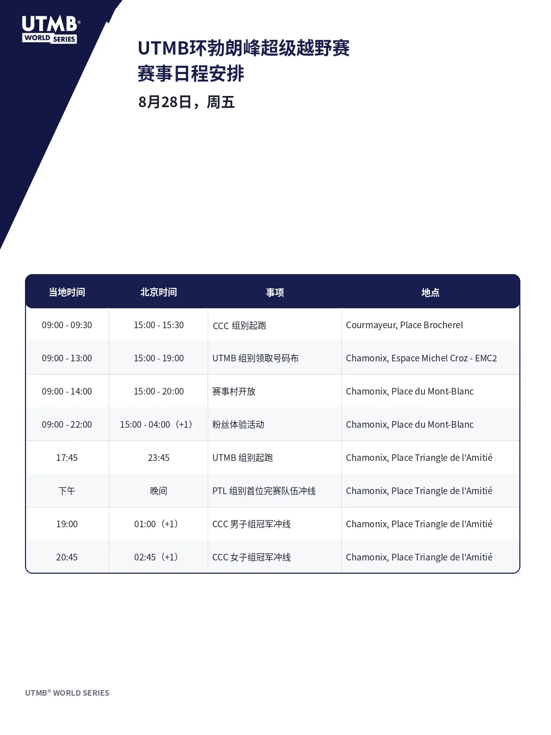 K天王赛前一周官宣膝伤退赛,2025冠军也缺阵:2026 UTMB男子组彻底开放,这份北京时间观赛速记请收好