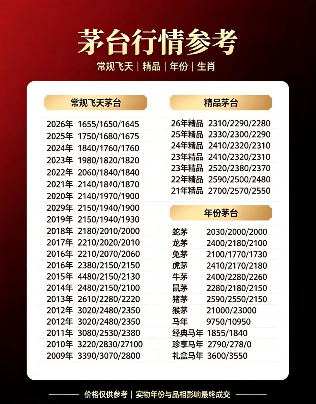 精品茅台提价到2410元,比飞天贵出657元:中秋高端局选这瓶“塔腰”?先对照这三组价格再付款