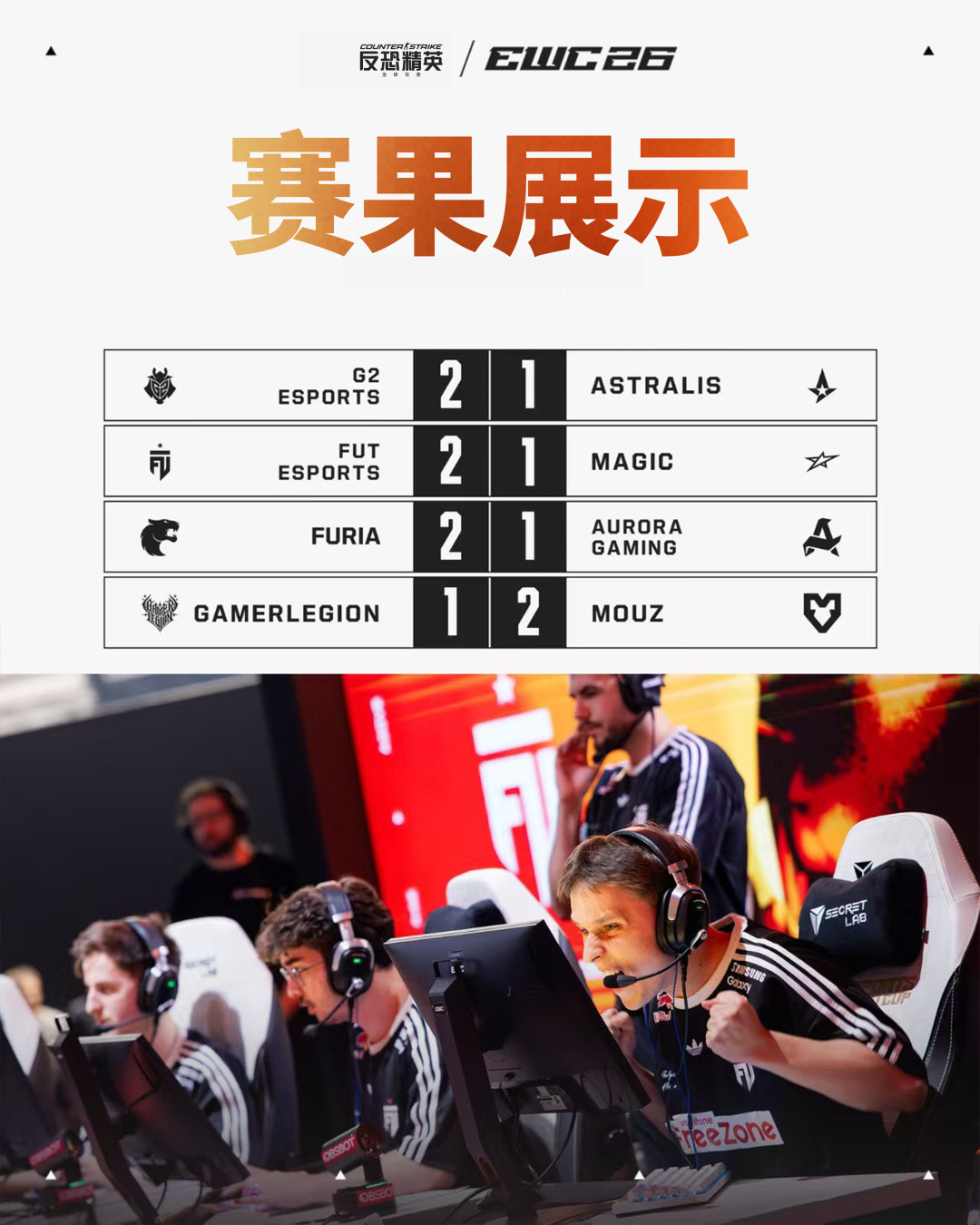 两届EWC冠军一夜出局:八强对阵落位,剩下的3场里哪场值得熬夜