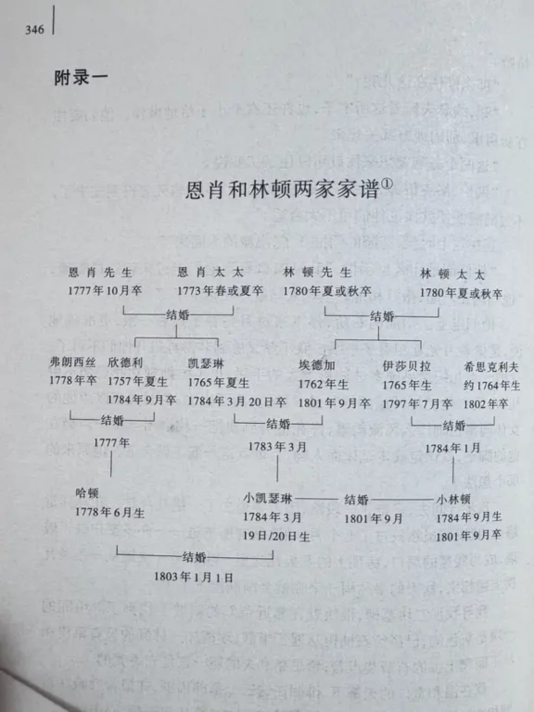 看完电影想啃《呼啸山庄》英文原版?先搞懂“1847”和“1850”再花钱