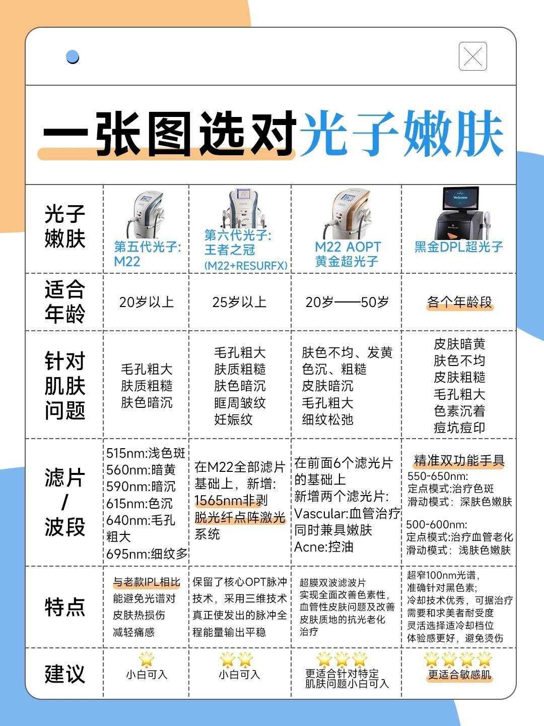 全网爆火的“收缩毛孔”方法,我把三个平台对了一遍:水军话术三处一模一样,30%果酸超标5倍,真正有用的就两条路