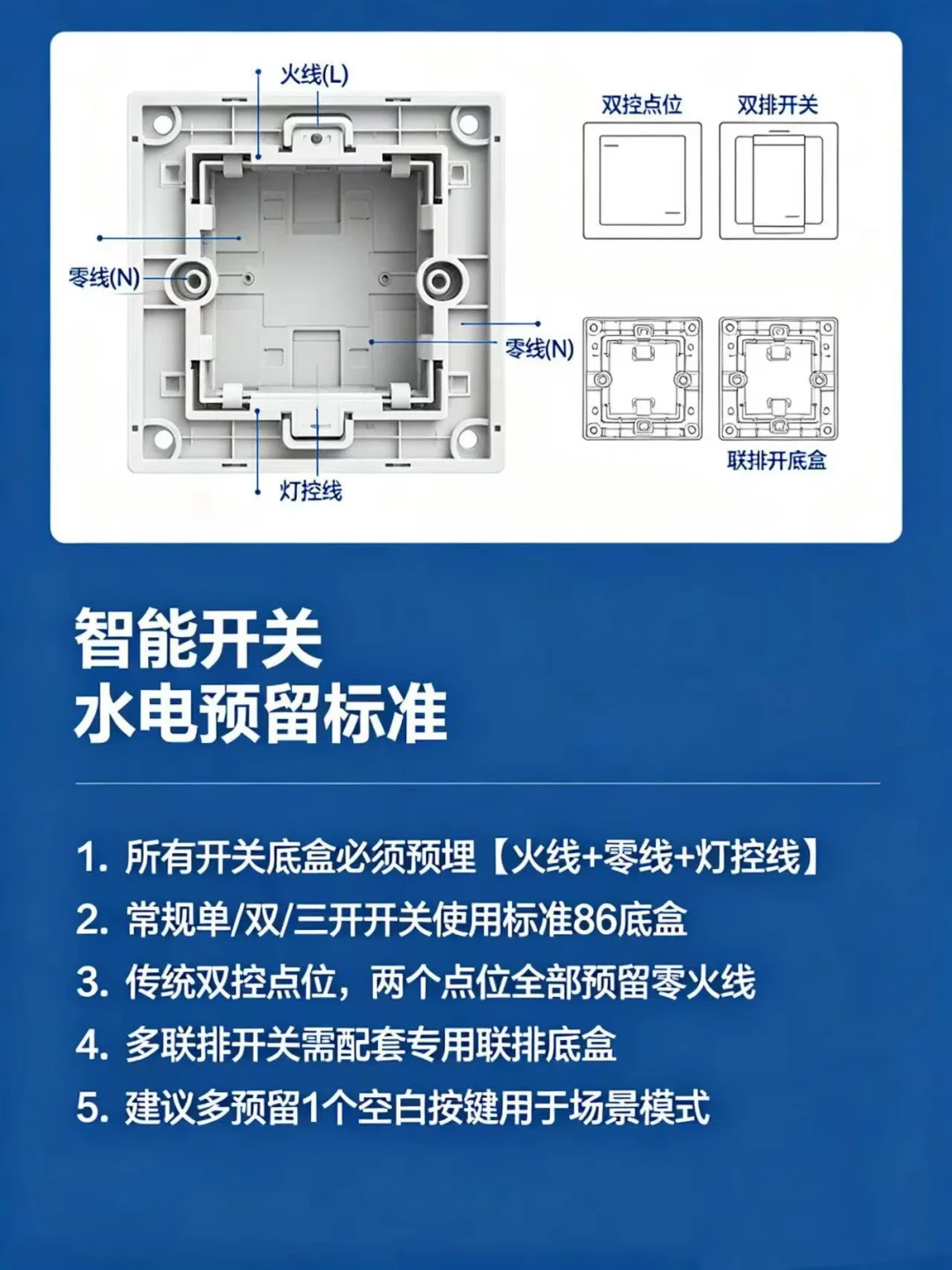 500块就能全屋智能？核对完7份穷装账单：真实成本在2000到3500元之间，有3样东西从来不被算进去