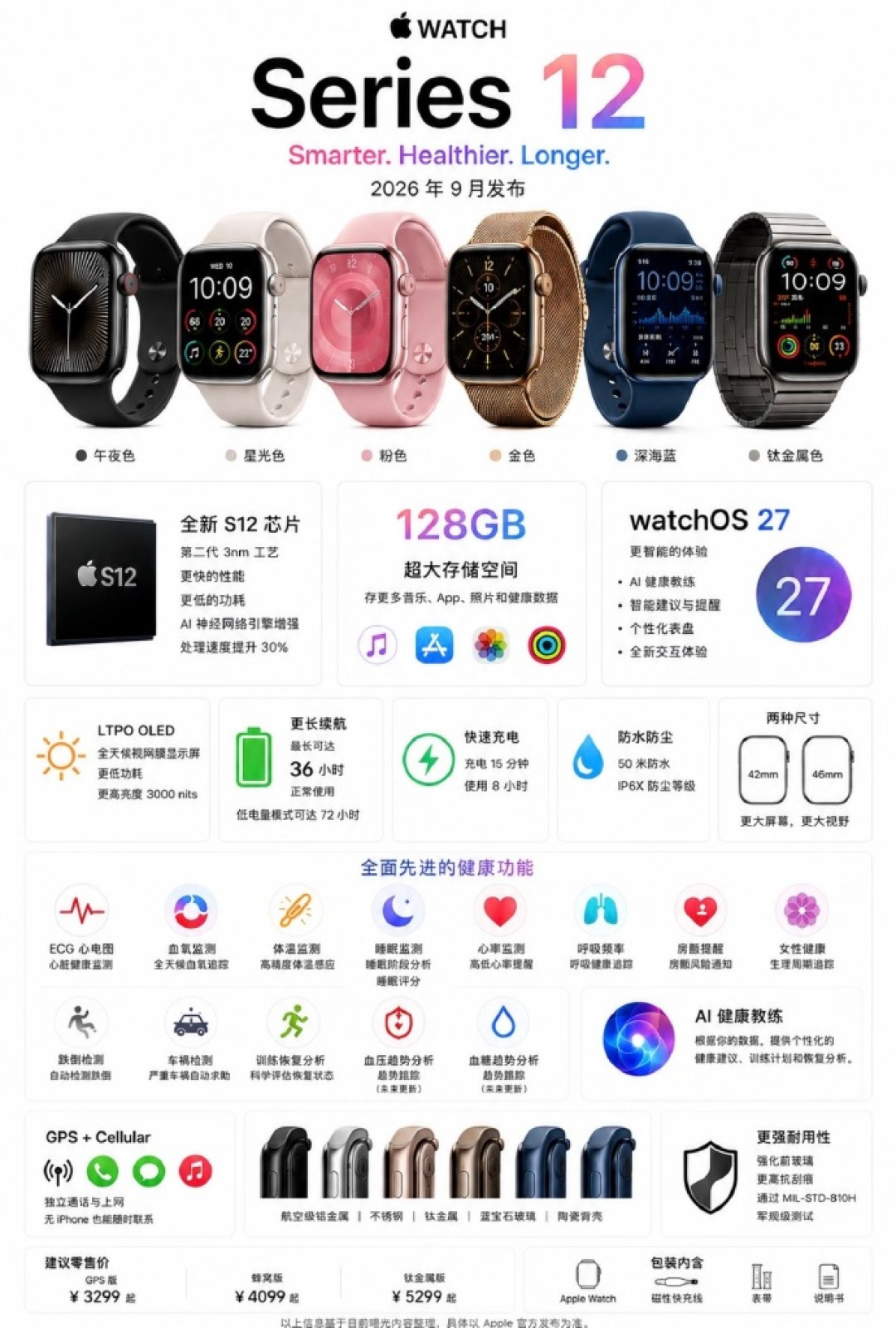 S12发布只剩三周,你的旧Apple Watch进入最后保值期:个人卖、回收、以旧换新怎么挑