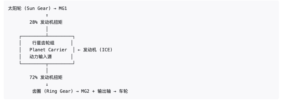 丰田官宣第六代THS 2027年量产，有人说是假的，有人说是旧闻：我翻遍多源信息，把真的、旧的、吹的全捋了一遍