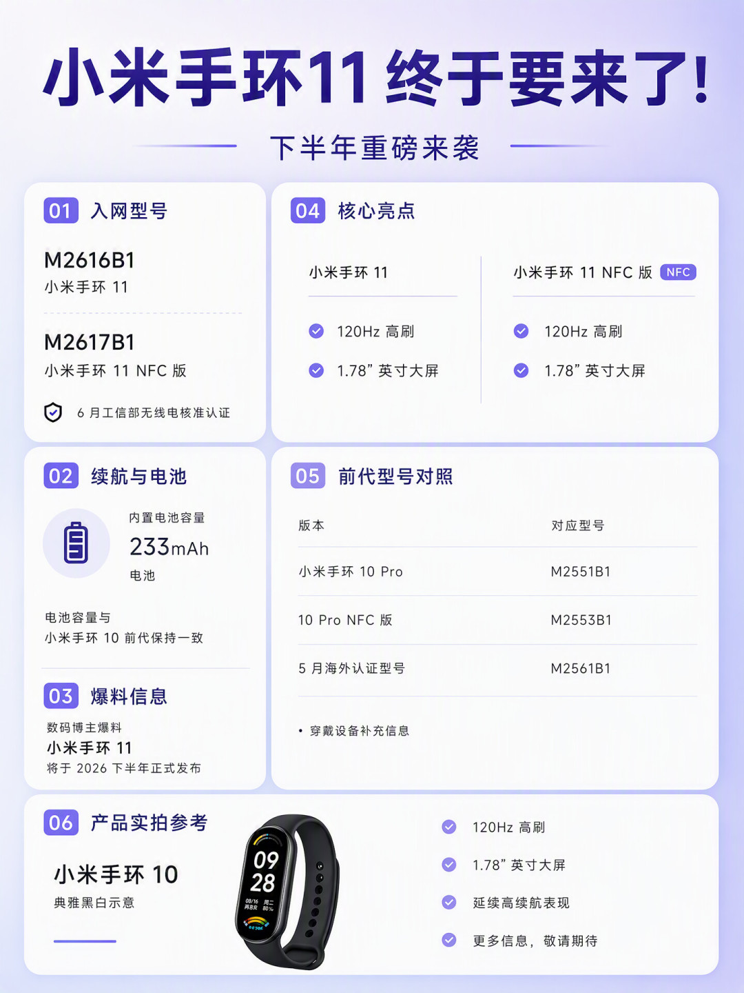小米手环11已入网待发布，10 Pro已跌到274元：现在抄底还是等新品？