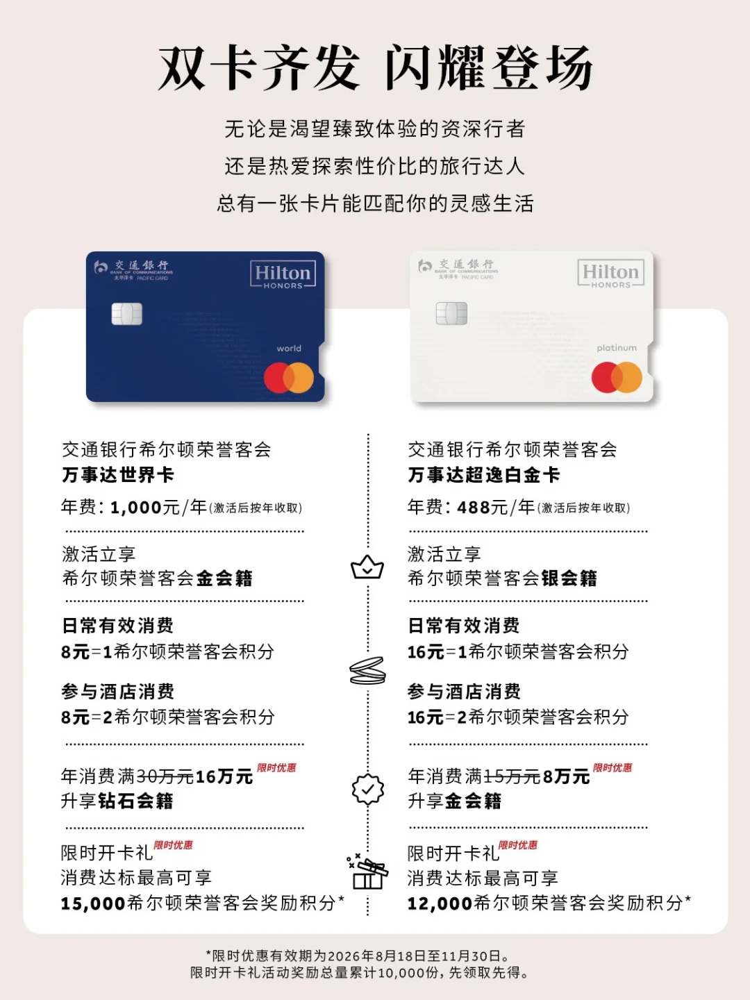 8月18日希尔顿卡上线,8月20日万豪反击:万豪人别急着申卡,先把这笔账算清