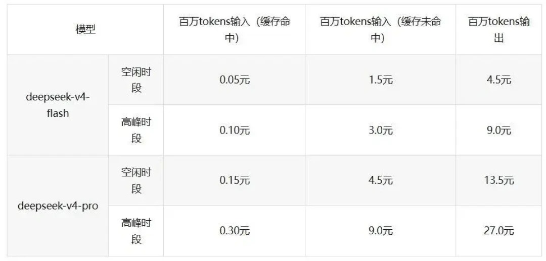 DeepSeek涨价冲击波打到低价订阅:OpenCodeGo三天削额度四分之三又涨价,换渠道前先看完这4条路和3个坑