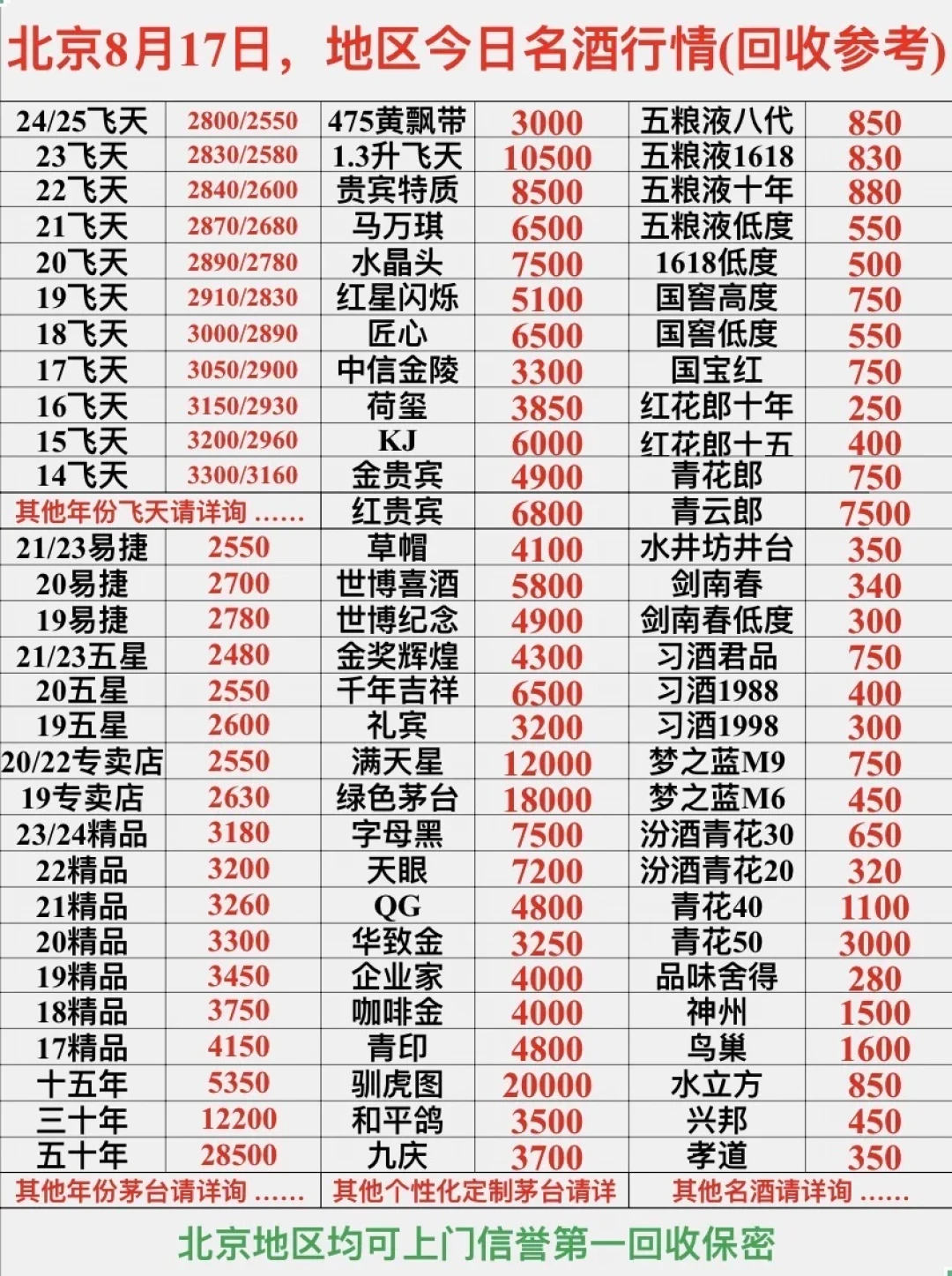 茅台中报净利十余年首降,董事长首次出席说明会:中秋买酒,高端宜早,宴请可以等