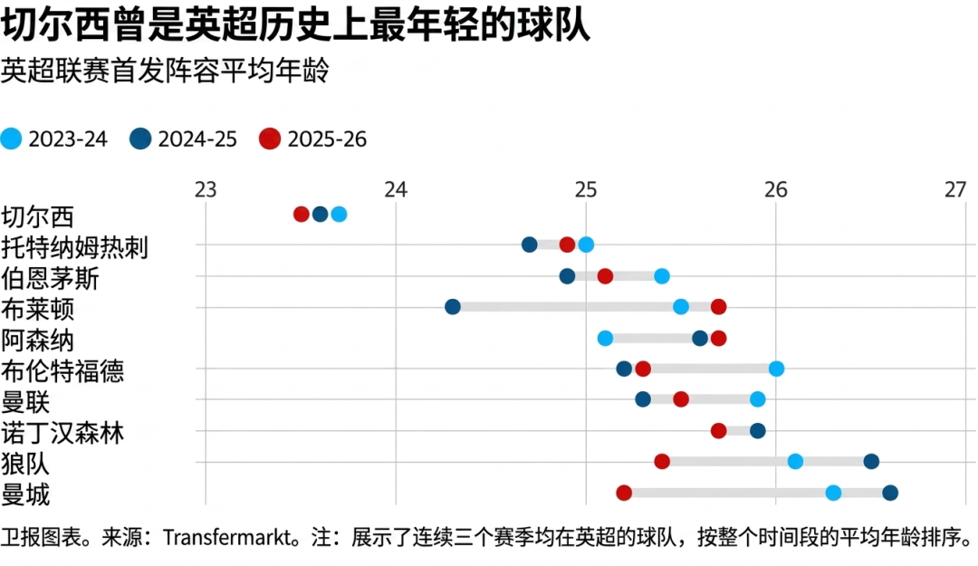 没有欧战、一周一赛:阿隆索的切尔西,拿到了他执教生涯里最稀缺的东西