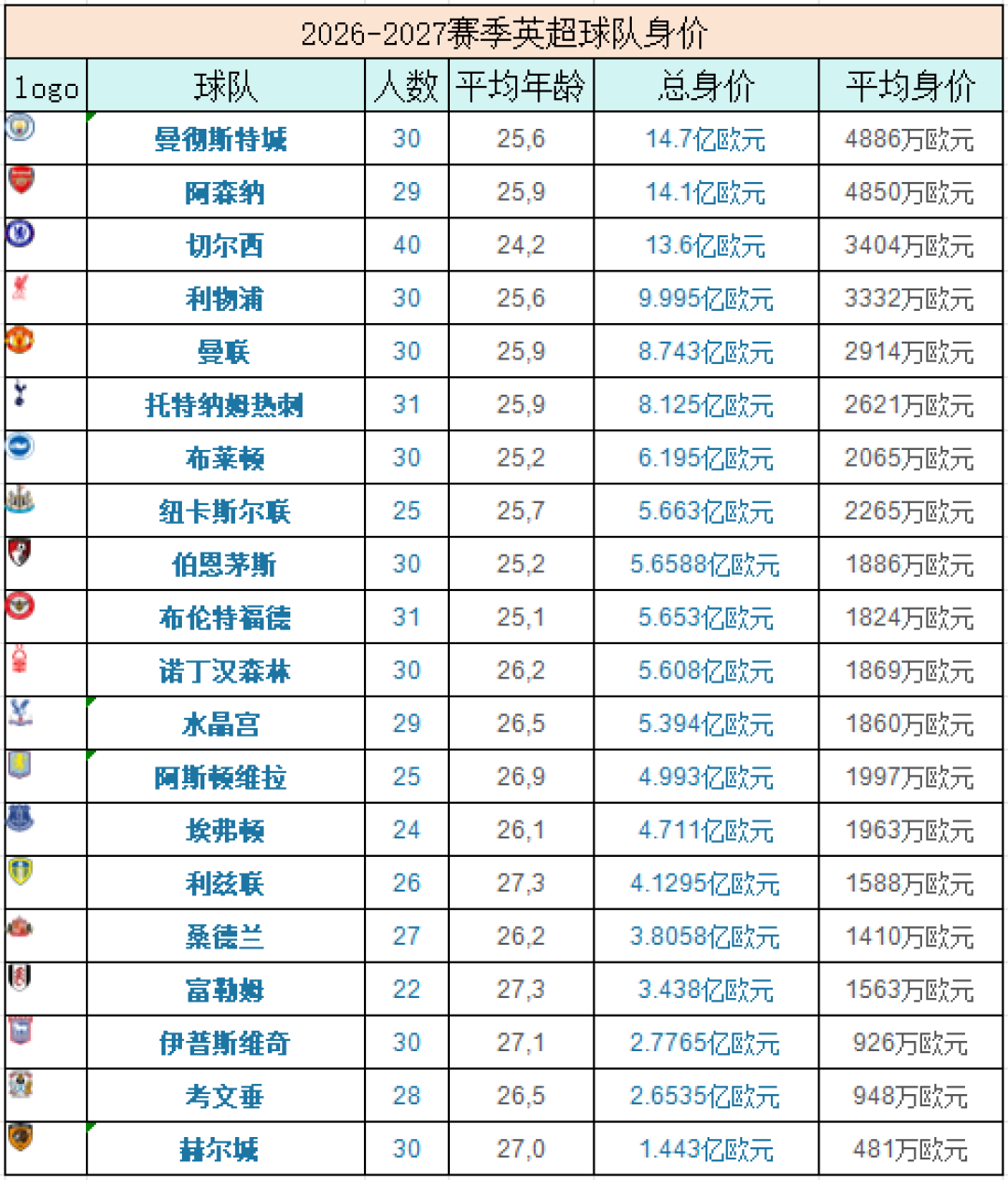 博彩榜第二、欧文第六:曼城开赛前,把这赛季值不值得看算清楚