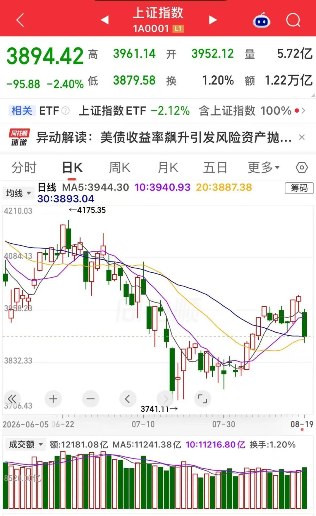内存和茅台坐一桌了:闪迪把指引给到2030年,海力士甩出史上最大回购,但三道裂缝也出现了