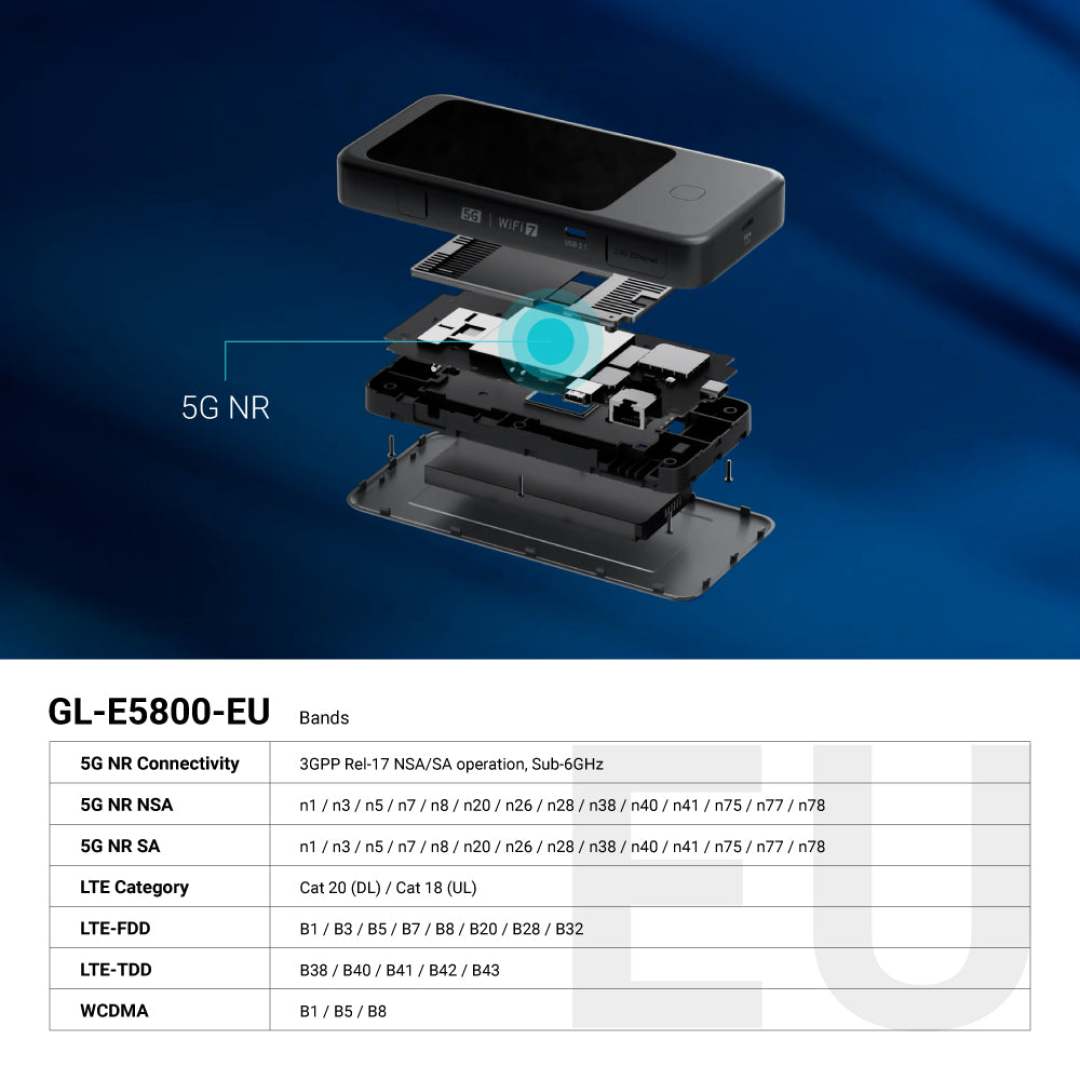 光影猫用户在换，F50组合玩家在出设备：GL.iNet Mudi 7 吵了大半年，下单前先算清这三笔账
