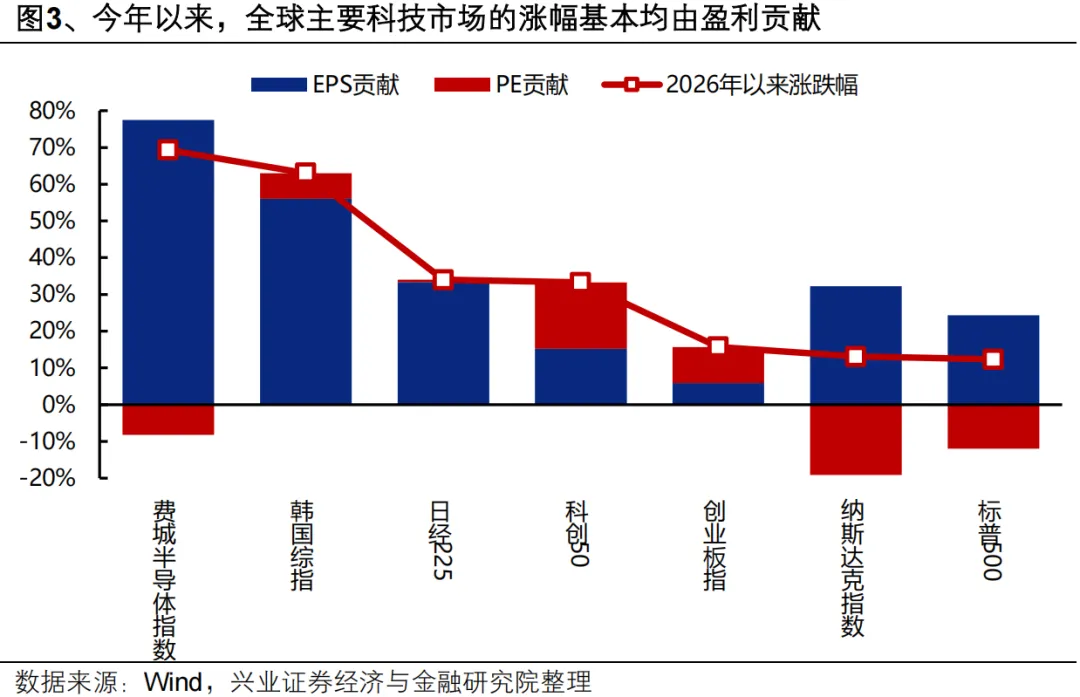 30年期美债收益率冲到2007年以来最高,科创50两天跌超7%:基金割肉还是抄底,先把这三笔账算清楚