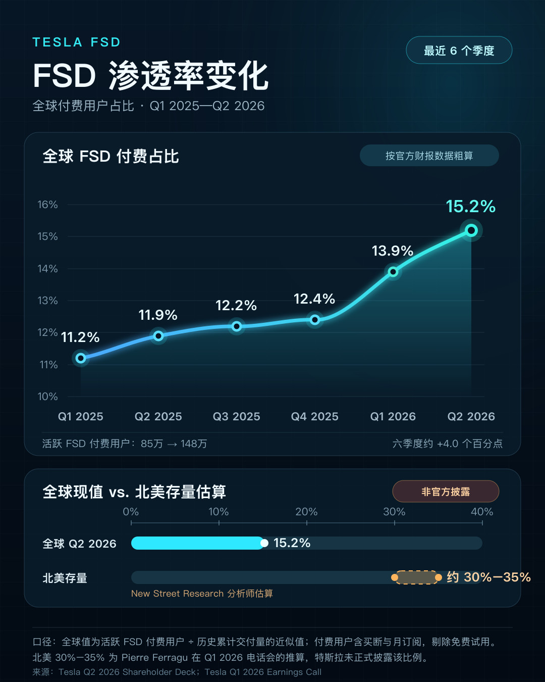 特斯拉FSD可用地区“把中国移除了”?先别慌,把这3个事实和3个传言看清