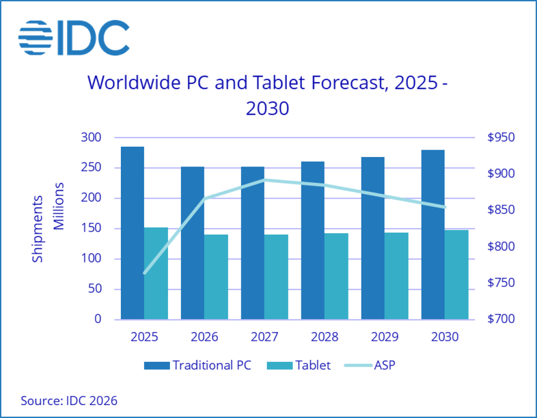 Win10“钉子户”多了一年:安全更新延到2027年10月,现在反而最不该急着换Win11
