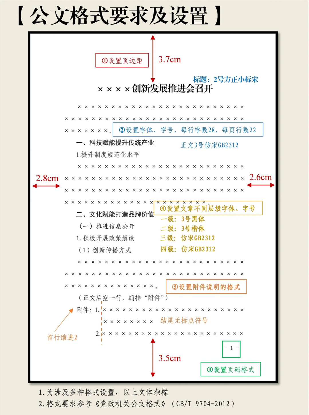 公文被打回,多半栽在这几个格式上:仿宋_GB2312不是仿宋,二级标题不加粗,10分钟搞定的Word设置表