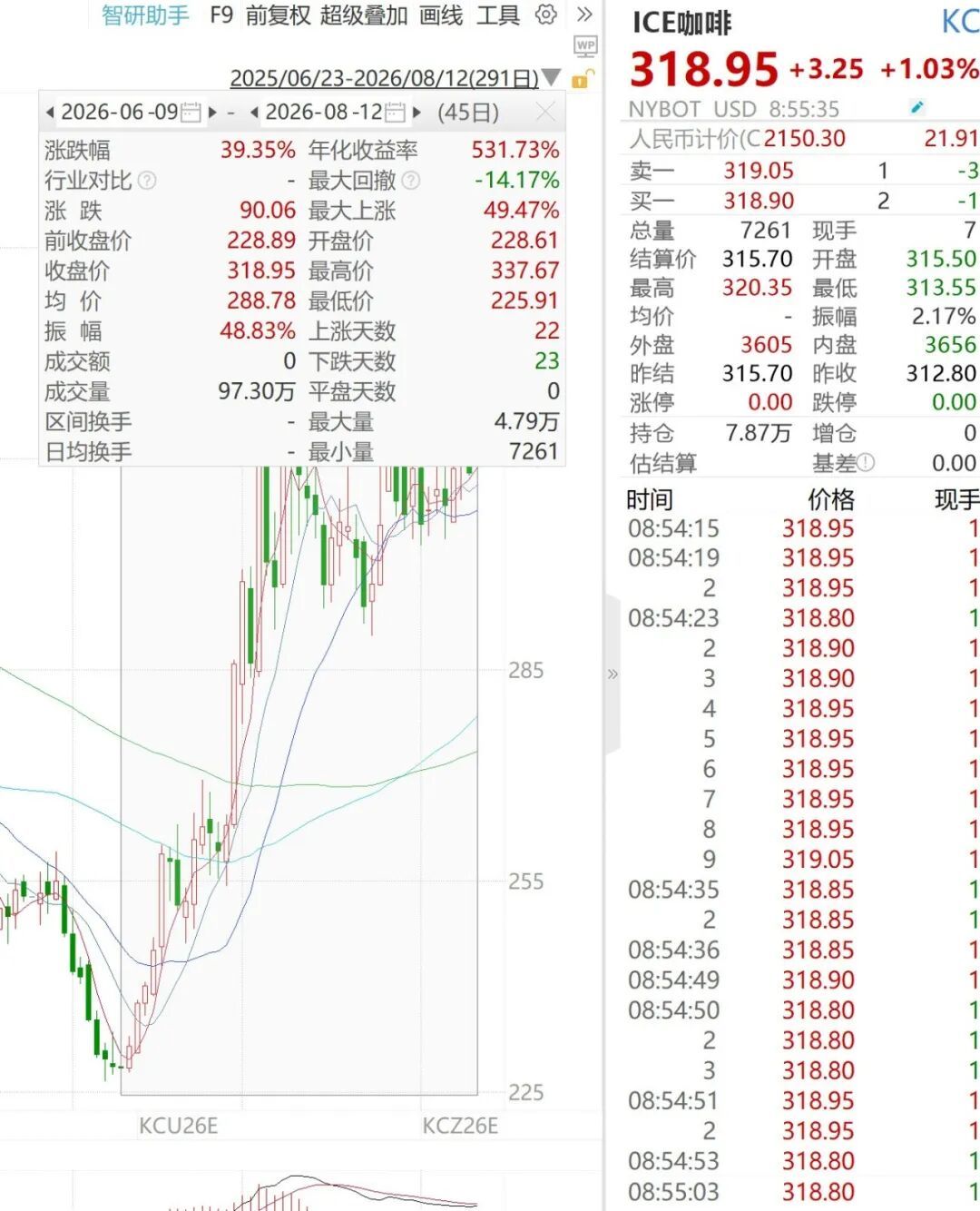 咖啡豆期货涨近40%，你的9.9元咖啡还在：悄悄涨价怎么发生的，接下来怎么喝，一次说清