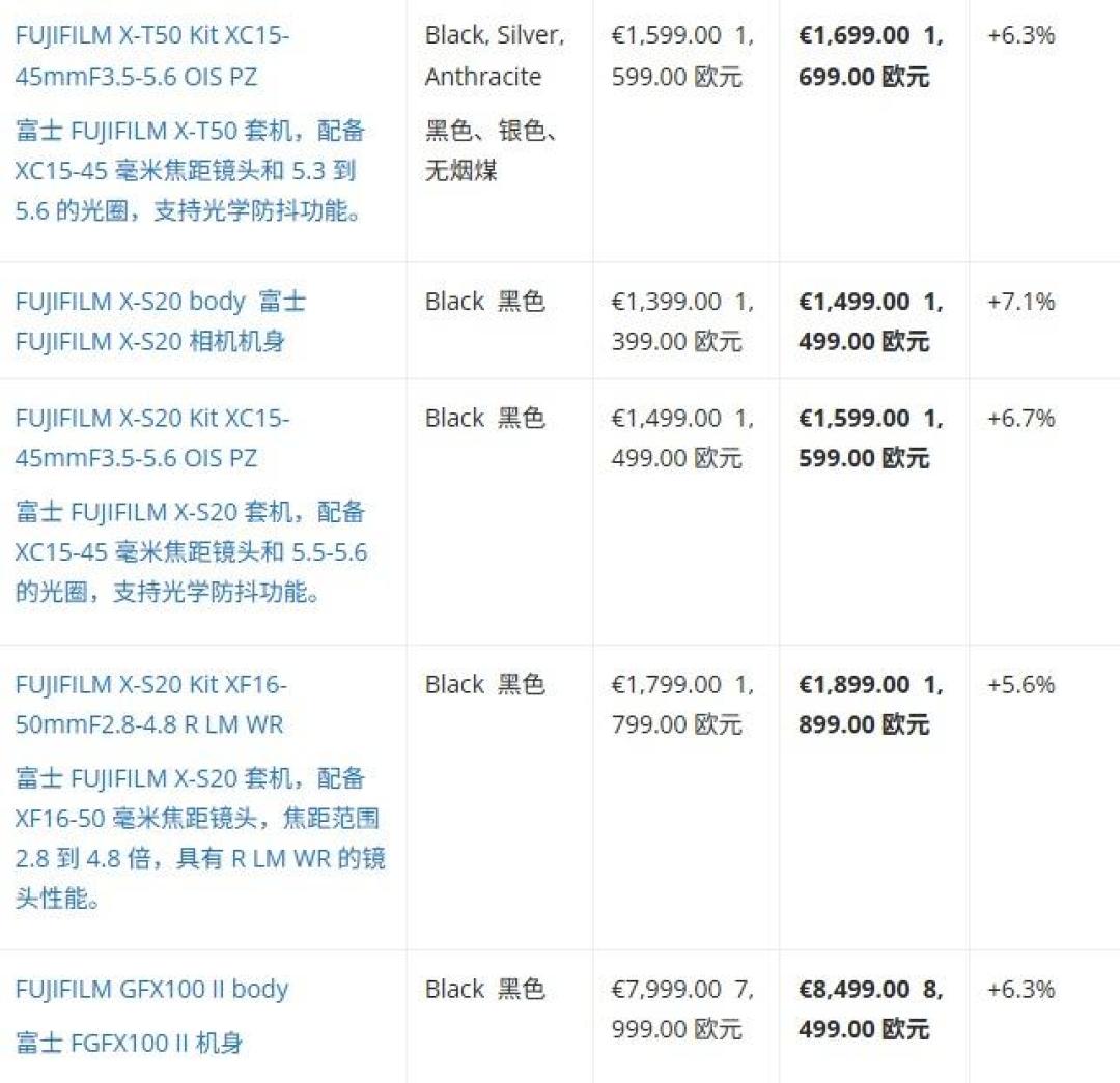 二手相机半年跌了两成,现在能抄底吗?我把全网的价格都翻了一遍