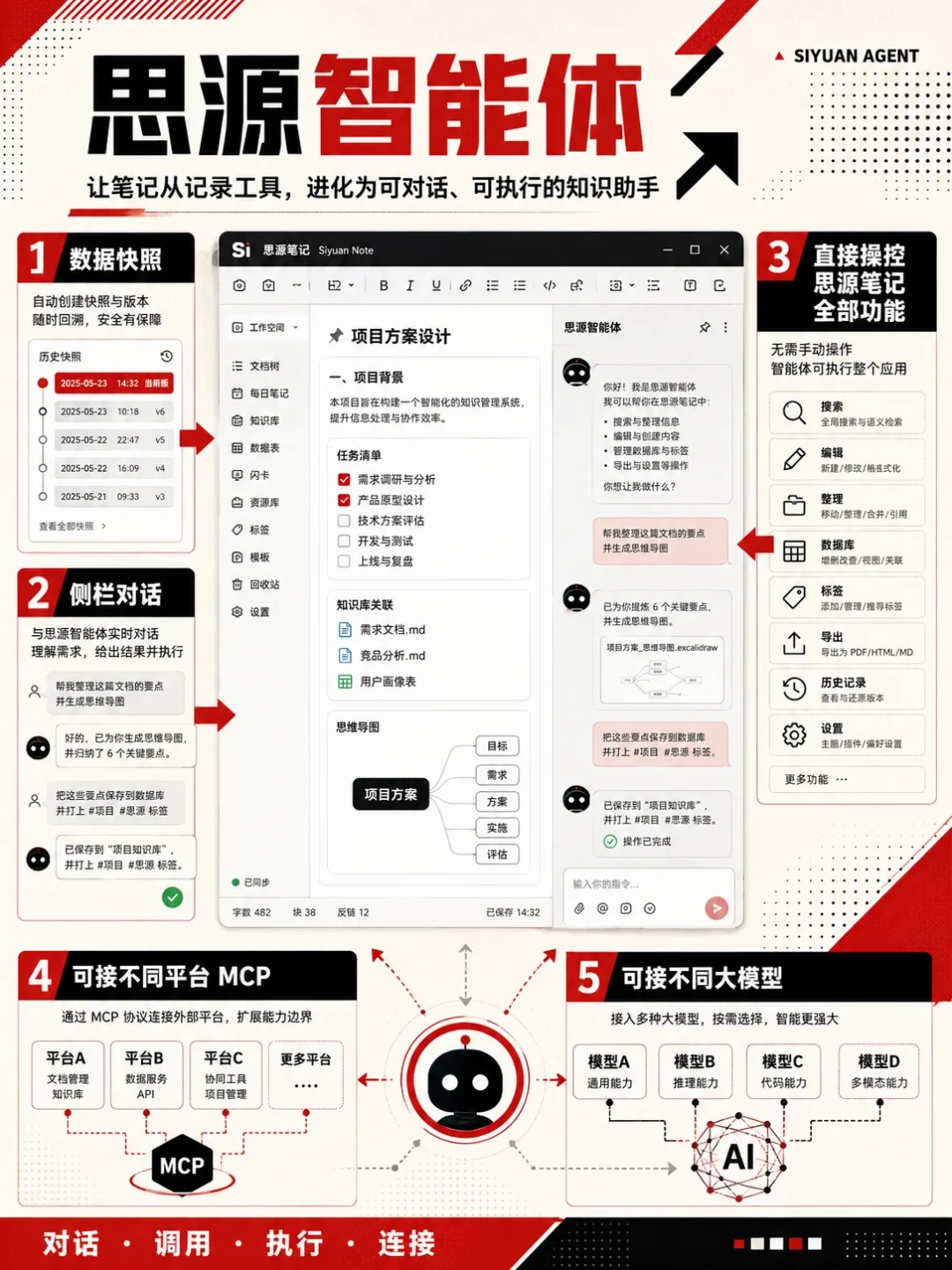 Obsidian还是思源笔记？AI把这场老争论重新点燃，先算清三条分歧和两笔账再站队