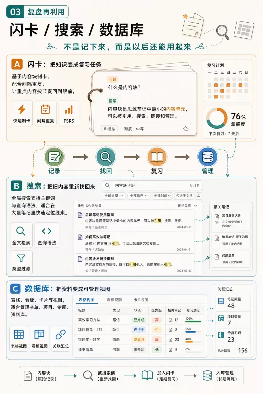 Obsidian还是思源笔记？AI把这场老争论重新点燃，先算清三条分歧和两笔账再站队