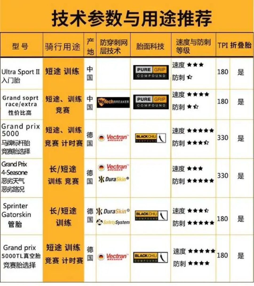 花2万5只比2000块的山地车快3km/h:这份从0元开始的提速阶梯,我先替你捋清楚了
