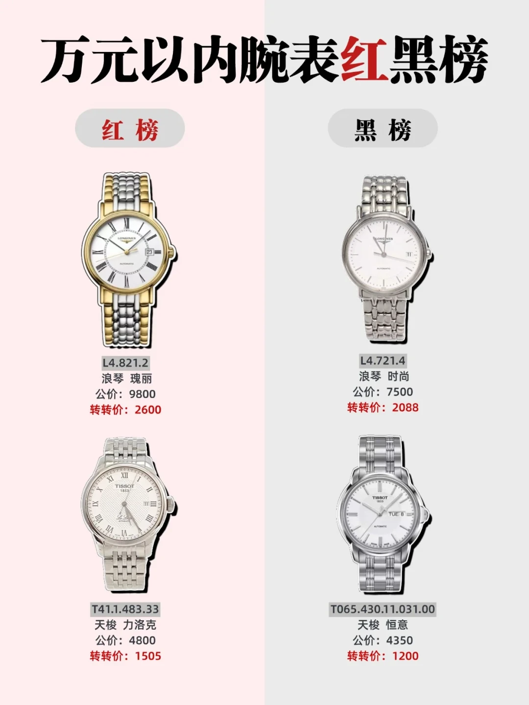 公价18,200元,二手6,158元:浪琴保值率越差,二手越值得捡——核完12条实价和1次鉴定维权,我把这本避坑账本整理出来了