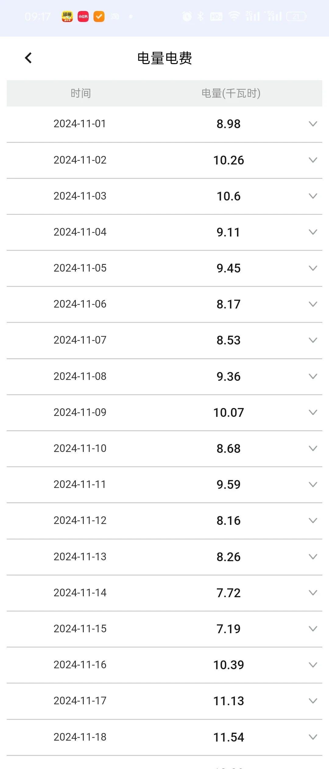 加热棒一天烧3块电费?100W全天开着也不到1.5元:处暑前把电费账、变频账、安全账算明白