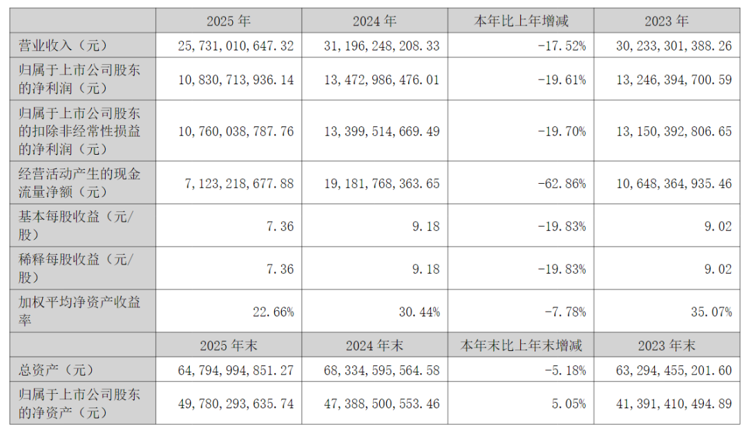 泸州老窖28度