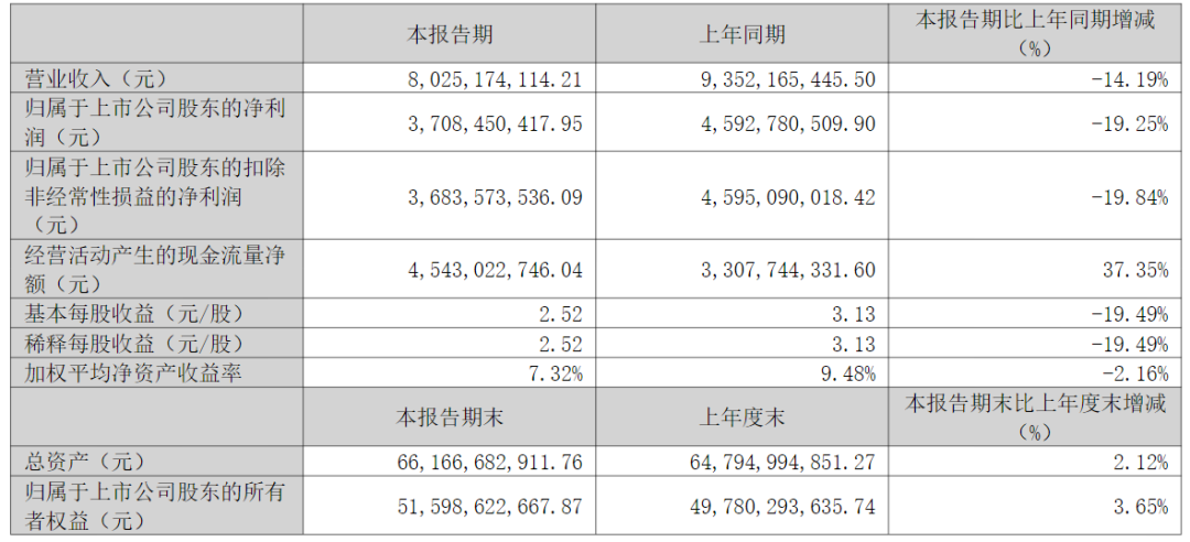 泸州老窖28度