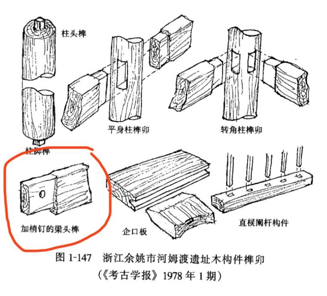 人民日报的“7000年无钉奇迹”被逐条纠错:关于榫卯的3个误区,一次讲清