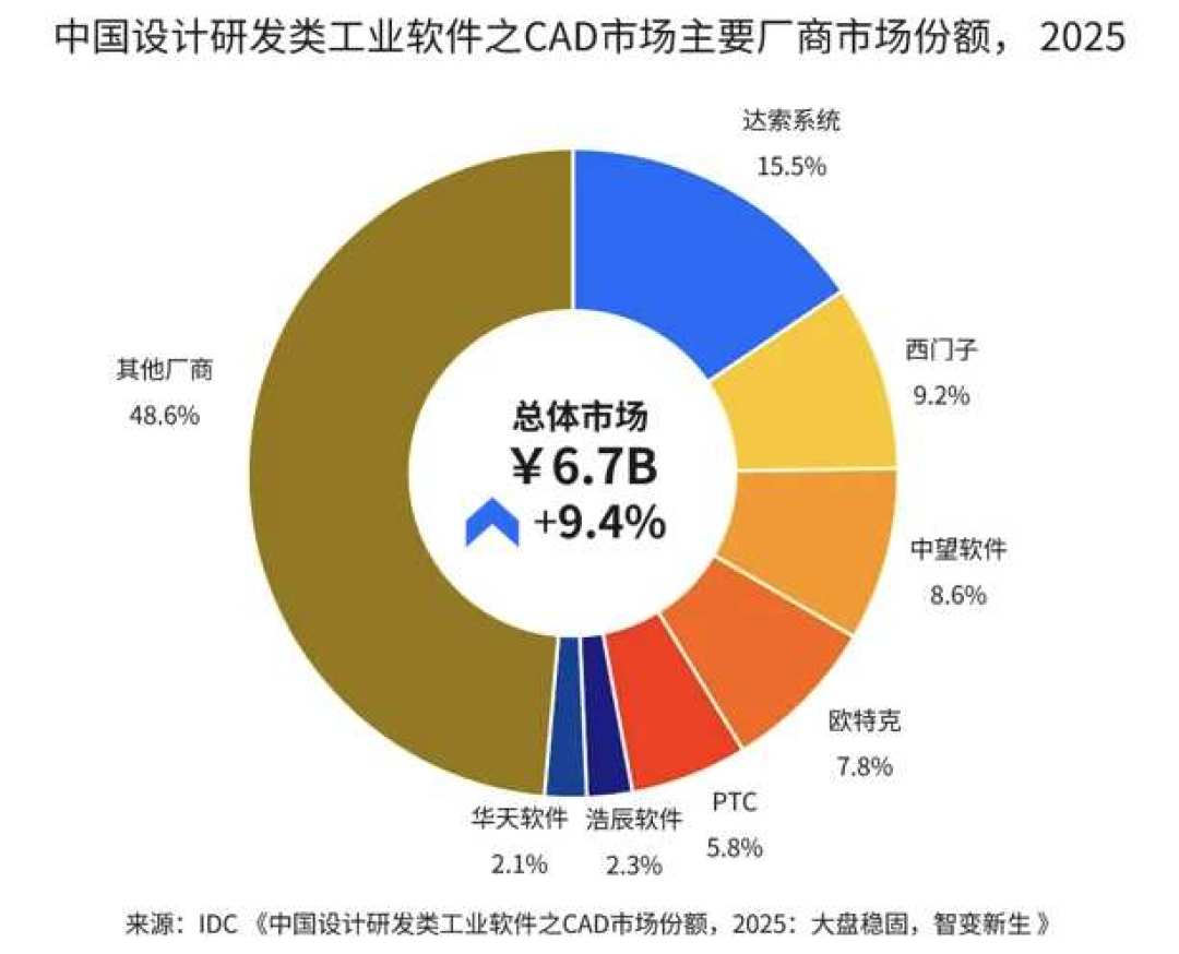 收到AutoCAD律师函？先辨真假再算账：忽略、买、换中望三条路的成本和坑