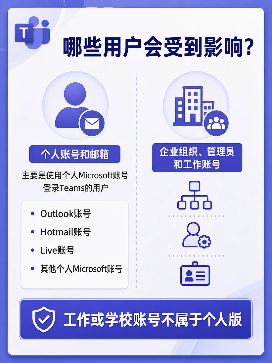 个人版 Teams 在中国停用了:先分清账号类型,再决定导数据还是换工具