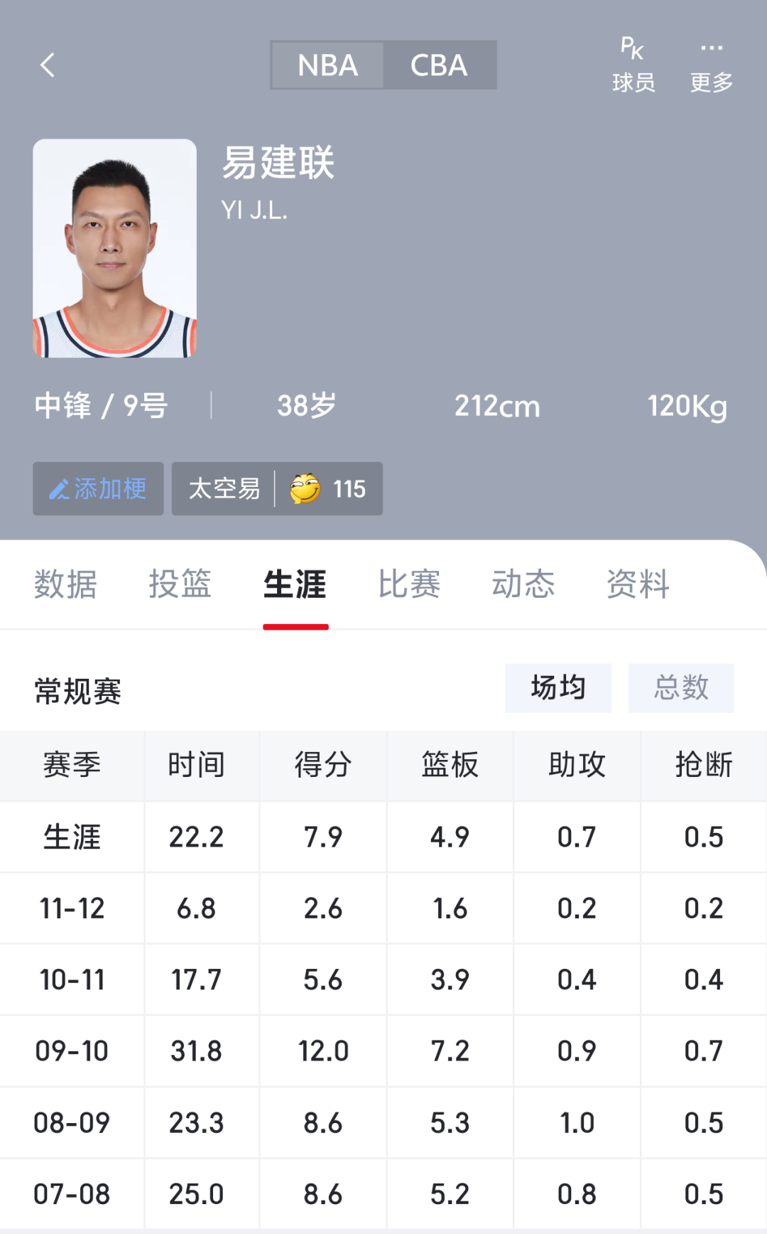 男篮世预赛生死战前,全网都在怀念易建联:我把他的国家队账本核了一遍,比情怀有用