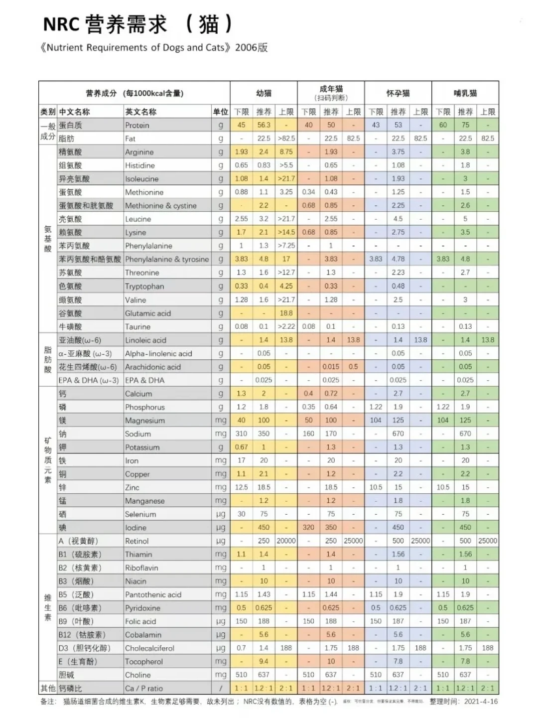 人吃的NOW，被铲屎官买成自制猫饭的