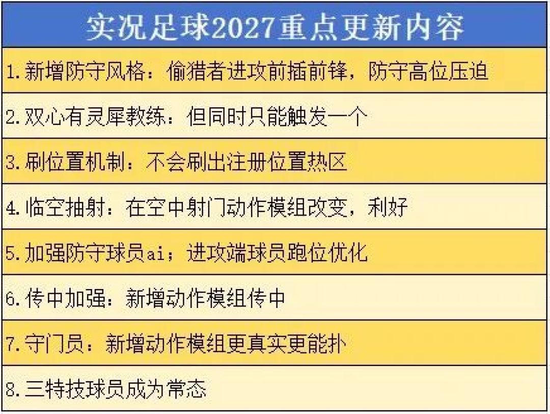 eFootball单月营收6700万美元创纪录,科乐美却先砍了免费金币:新赛季大更+英超授权破冰,零氪老将现在回坑值不值?