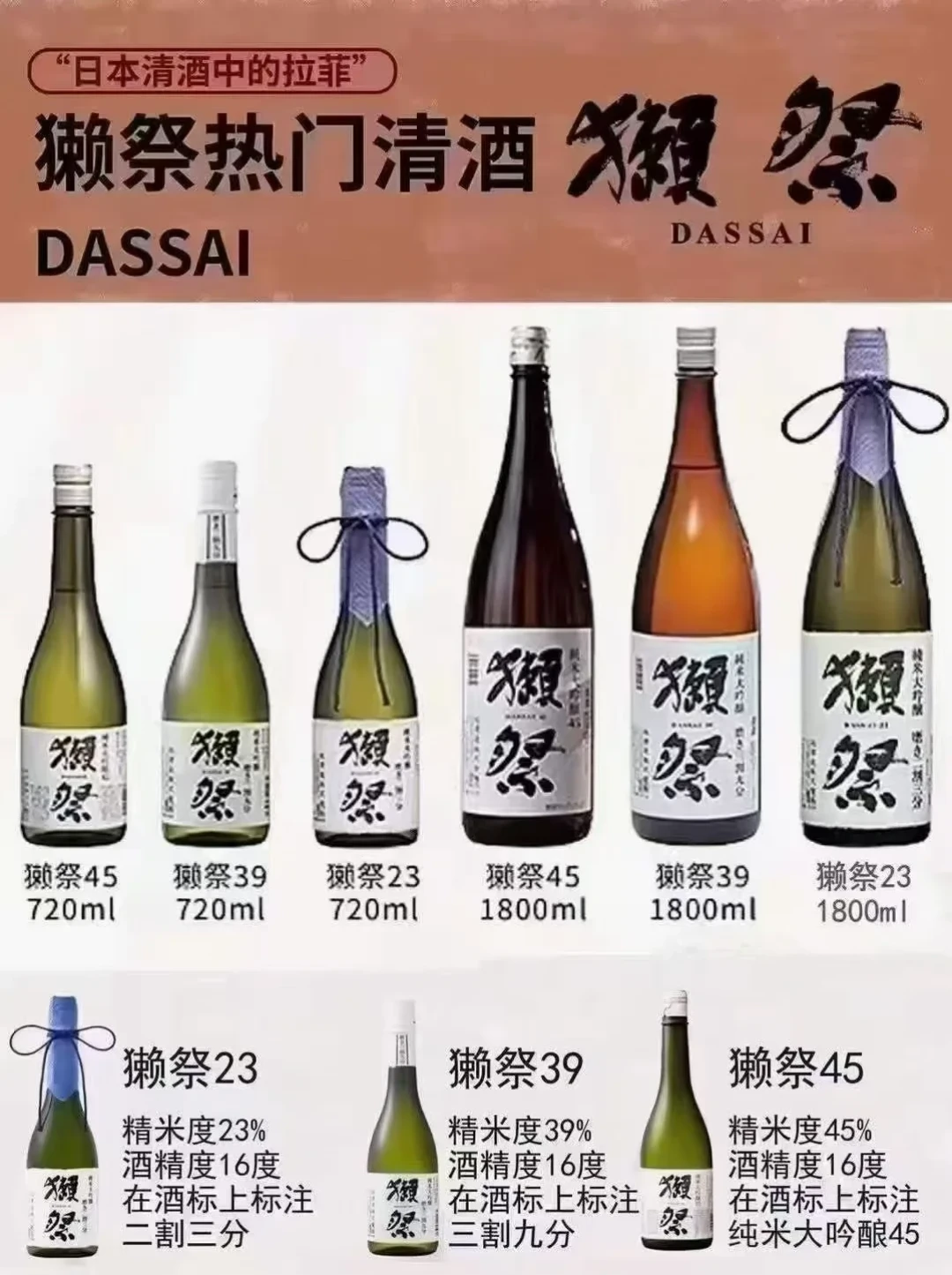 “下月起,獭祭全线涨20%”?清酒涨价潮是真的,但先别急着囤