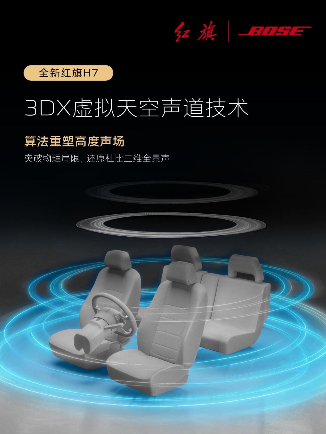 同样是Bose,保时捷选装要2.19万,红旗装进18.18万的车:购车加钱选音响前,这三笔账我替你算了