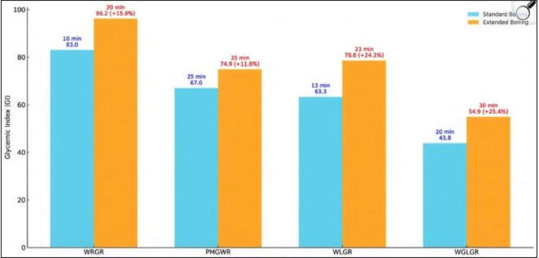 全网最火的10个控糖妙招,我逐个对着研究核了一遍:5个值得今晚就做,3个要打折,2个纯智商税