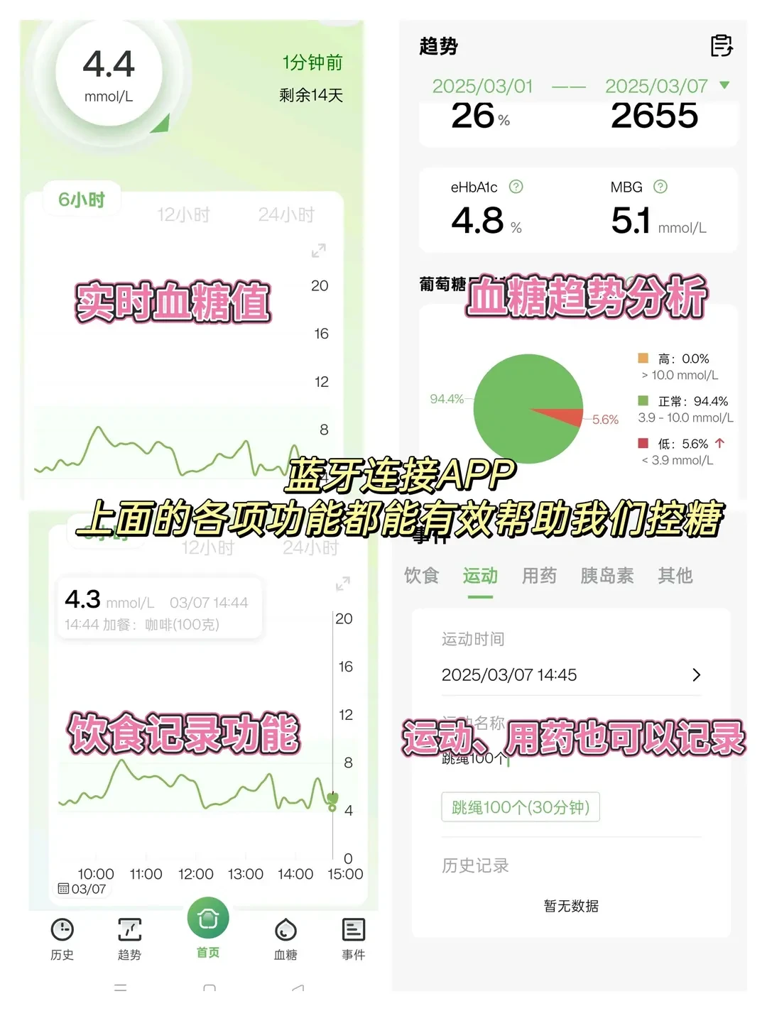 全网最火的10个控糖妙招,我逐个对着研究核了一遍:5个值得今晚就做,3个要打折,2个纯智商税
