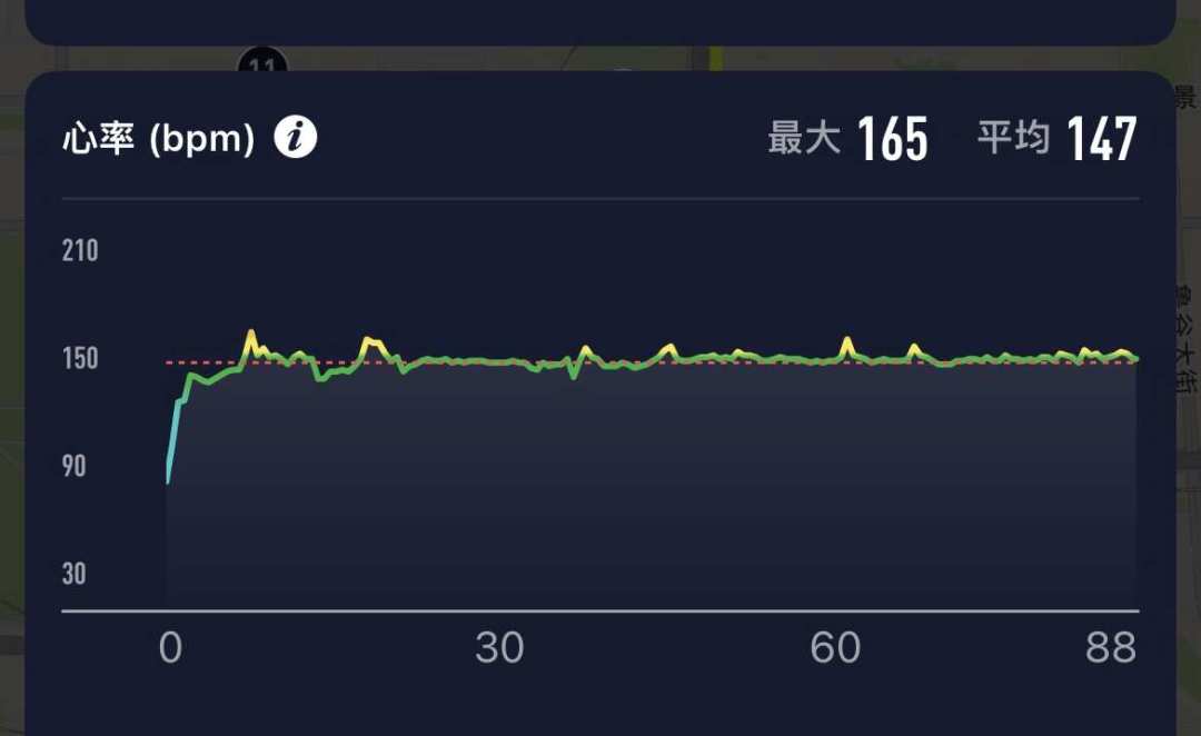 全马255、静息心率44,还是没躲过心梗:秋赛前,你的心脏到底查过没有?
