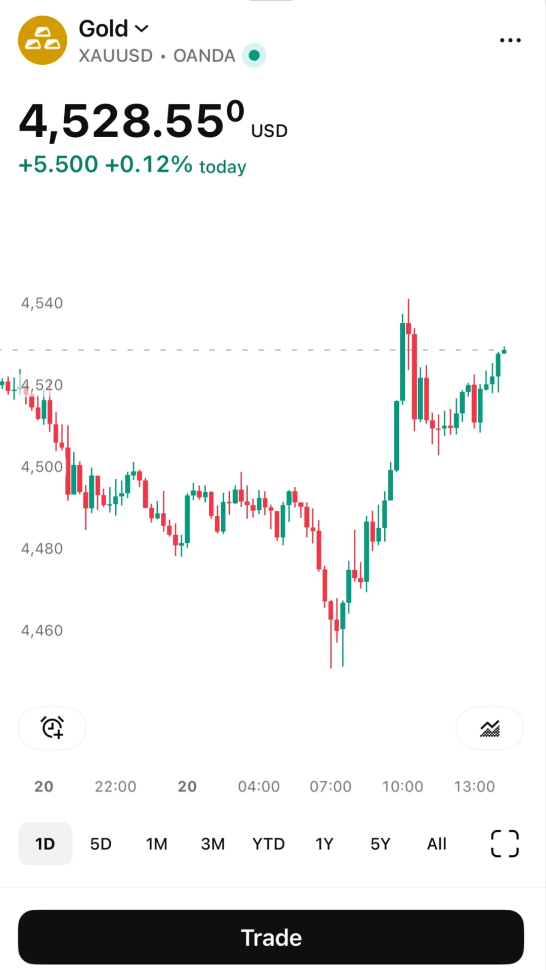 金饰1355元/克,金条975元/克:金价创逾两个月新高,买金前先算清这笔“380元的差价”