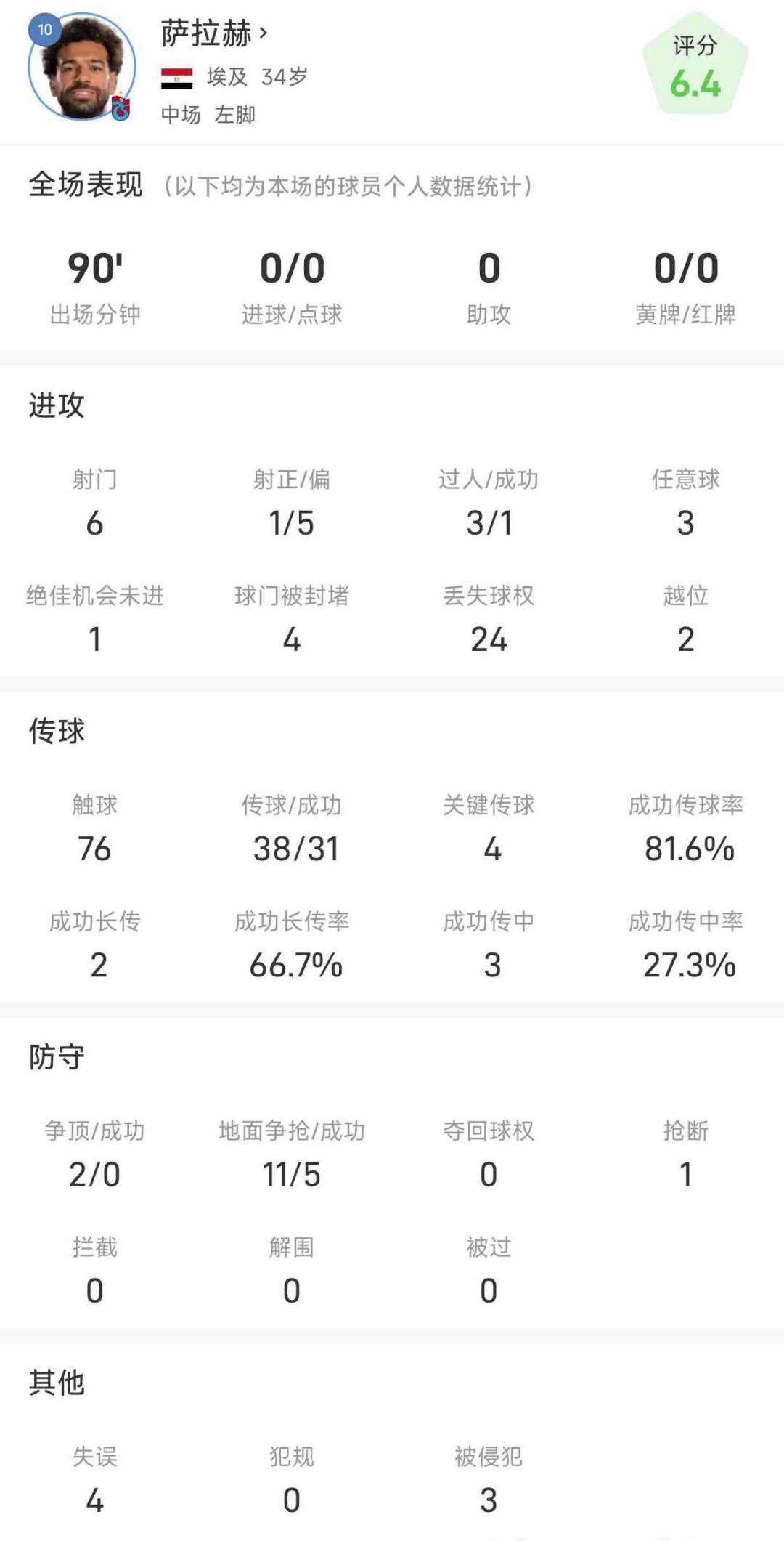 欧联附加赛首回合战罢：萨拉赫首发爆冷输球，莱赫7-0，下周次回合哪几场值得熬夜