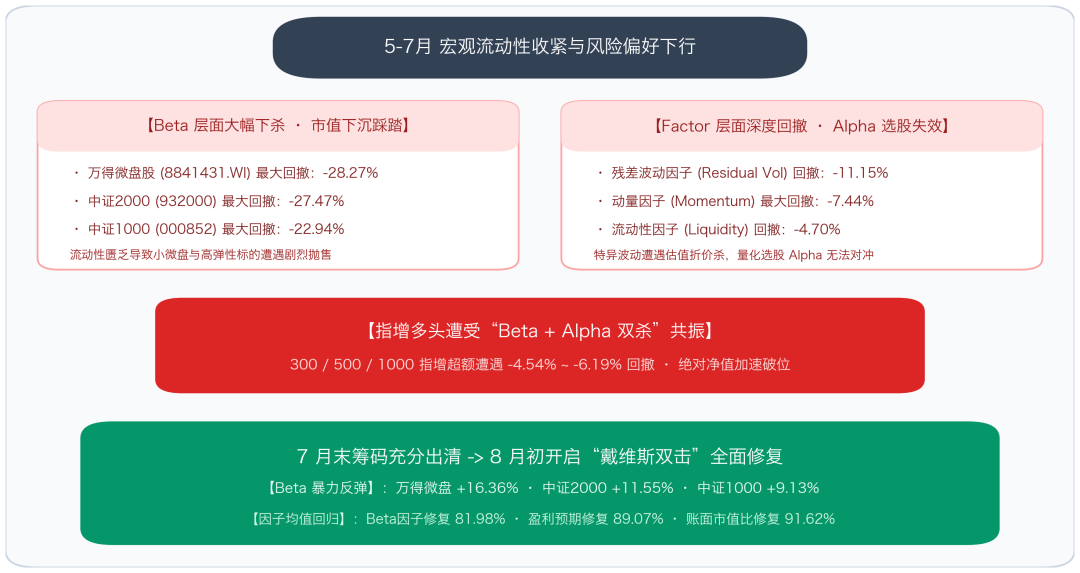 7月量化大回撤之后，“市场中性”还值得买吗？先算一笔对冲成本的账