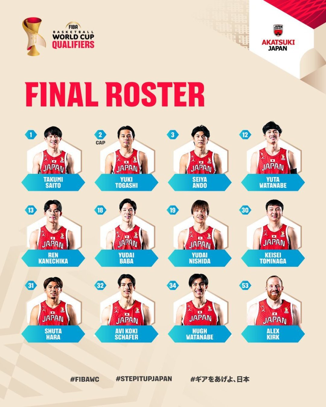 从落选秀到亚洲一轮MVP：世预赛第二阶段开打前，看懂霍金森