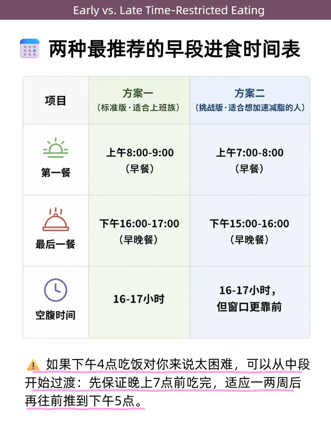 「早断食瘦得多一倍」刷屏了:追到源头,研究是真的,但只有24人,这3类人别跟着前移窗口