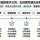 集团新并购子公司接入企业即时通讯怎么选？先问清这5个管理边界