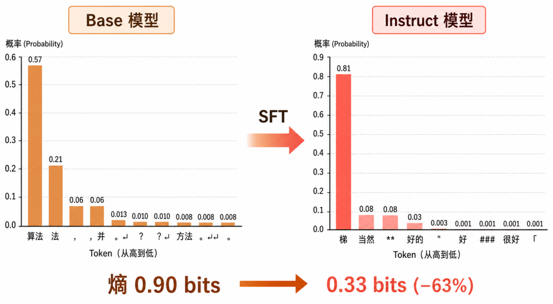 微调 Qwen3.8-27B,你的显卡要多少显存?全参、LoRA、QLoRA 先算一笔账