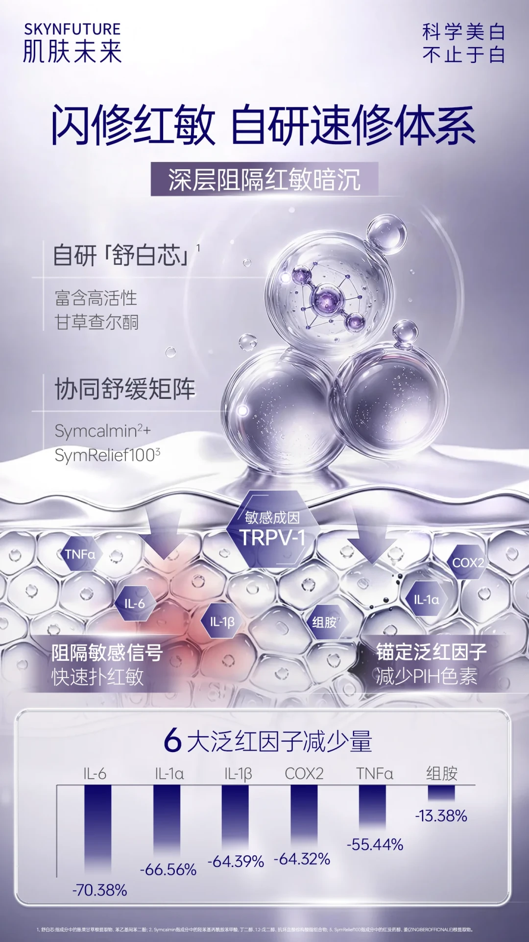 肌肤未来靠何昶希一场直播卖了816万,但为周边下单前,先看这4条路线