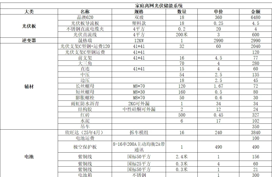 固定分时电价9省取消,DIY家庭储能的“谷充峰放”还划算吗?我们把效率损耗和衰减也算进去了